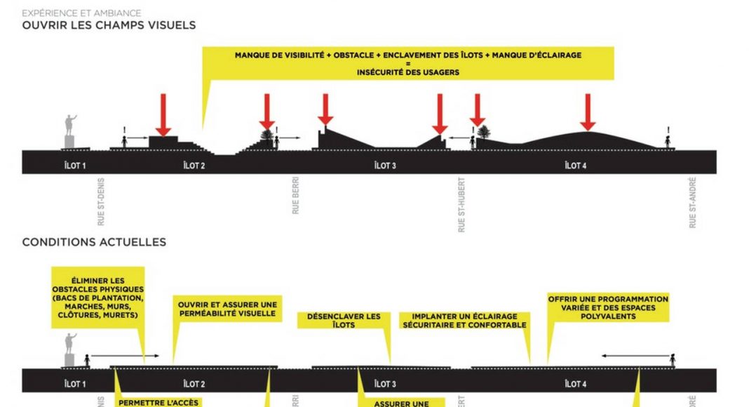 Diagram of existing sight constraints and visual opening strategy : Photo credit © NIPPAYSAGE