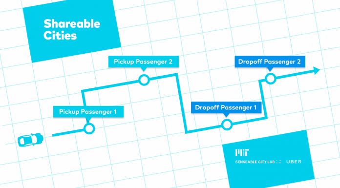 Shareable Cities un estudio desarollado por el MIT Senseable City Lab : Image © MIT Senseable City Lab